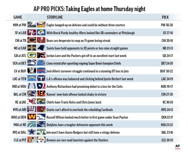 Jalen Hurts Eagles host Kirk Cousins Vikings in prime time again